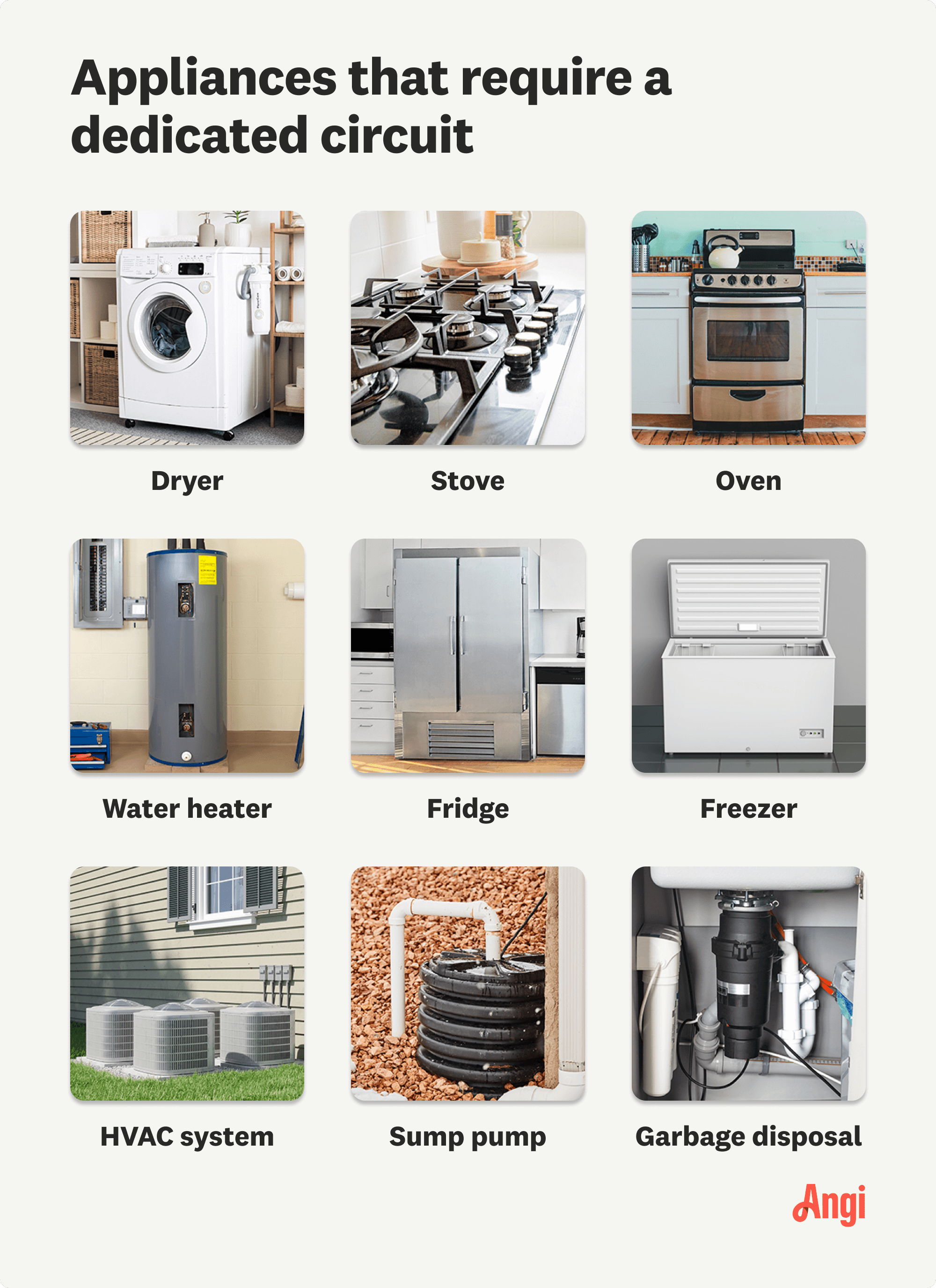 Average Cost To Install a Dedicated Circuit